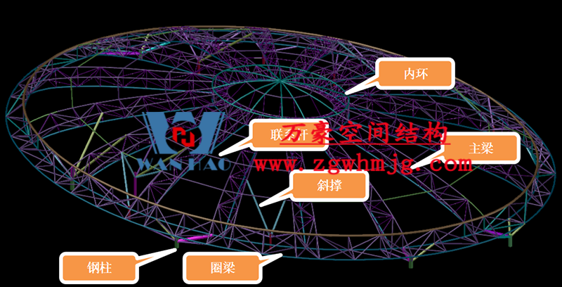 明宇廣場(chǎng)6號(hào)地塊商業(yè)（萬達(dá)廣場(chǎng)）改造項(xiàng)目鋼膜結(jié)構(gòu)ETFE蓋頂天幕工程進(jìn)入鋼結(jié)構(gòu)吊裝階段