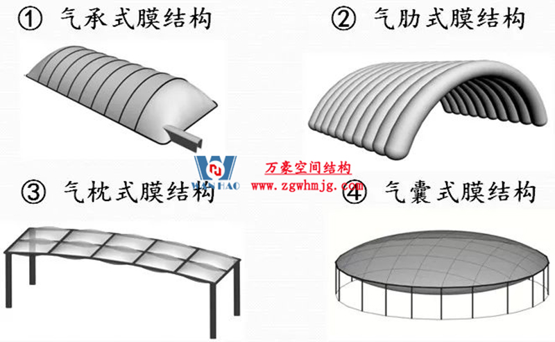 你知道膜結(jié)構(gòu)建筑的形狀有哪些？