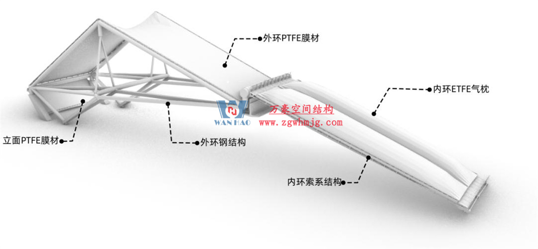標(biāo)桿引領(lǐng)，智啟未來(lái)——萬(wàn)豪集團(tuán)營(yíng)銷、設(shè)計(jì)與技術(shù)骨干共赴無(wú)錫奧體中心，現(xiàn)場(chǎng)觀摩學(xué)習(xí)解鎖“創(chuàng)新密碼”